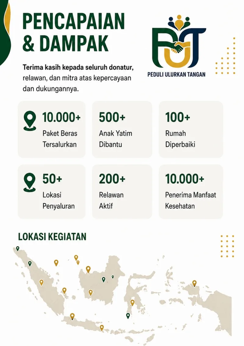 13 Pencapain Dampak