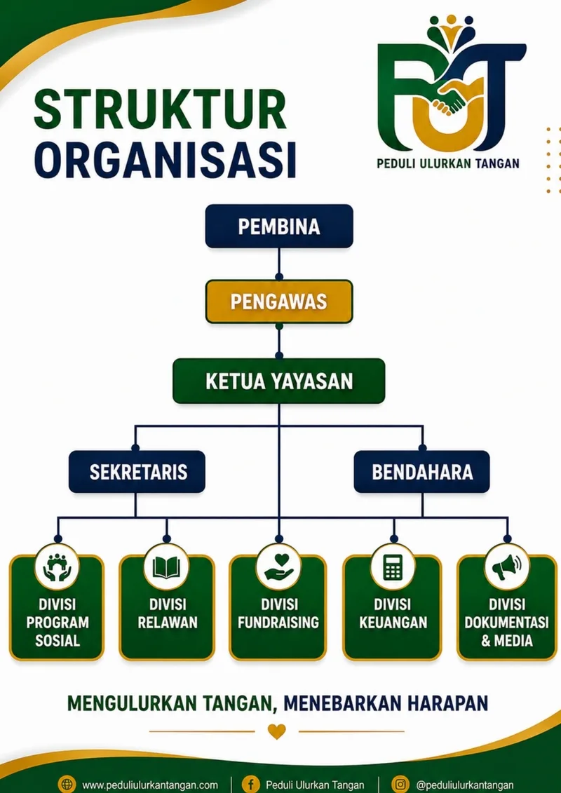 5 struktur Organisasi